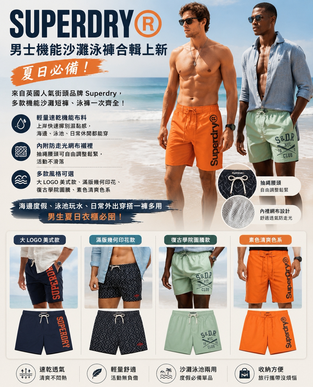 Superdry 男士機能沙灘泳褲合輯主視覺，四大風格分類與機能特色圖解