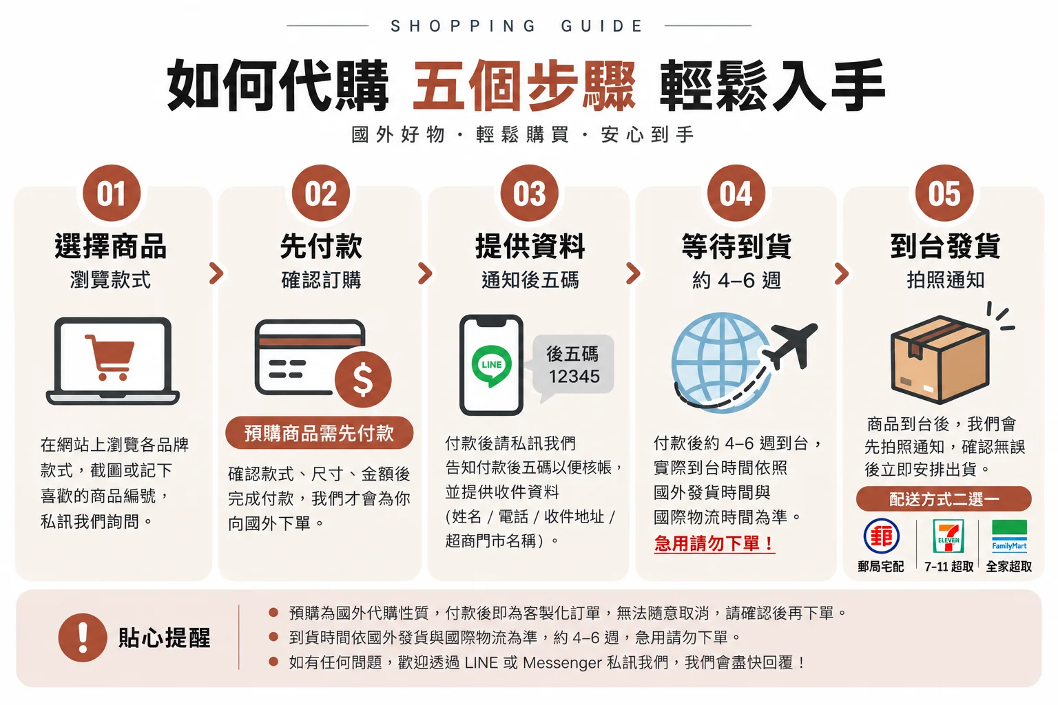 如何代購：五個步驟輕鬆入手的購物指南